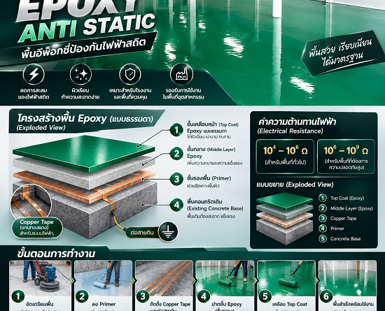พื้นกันไฟฟ้าสถิต-ช่างทำพื้นอีพ็อกซี่ สมุทราสาคร-